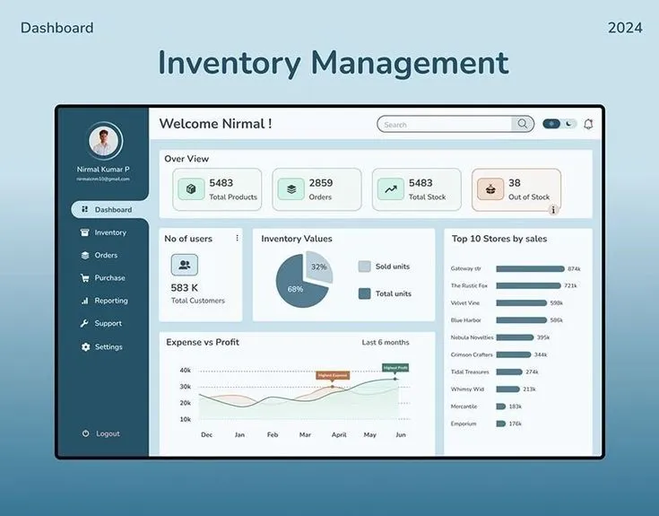 Stock Control — THEOVIQ service